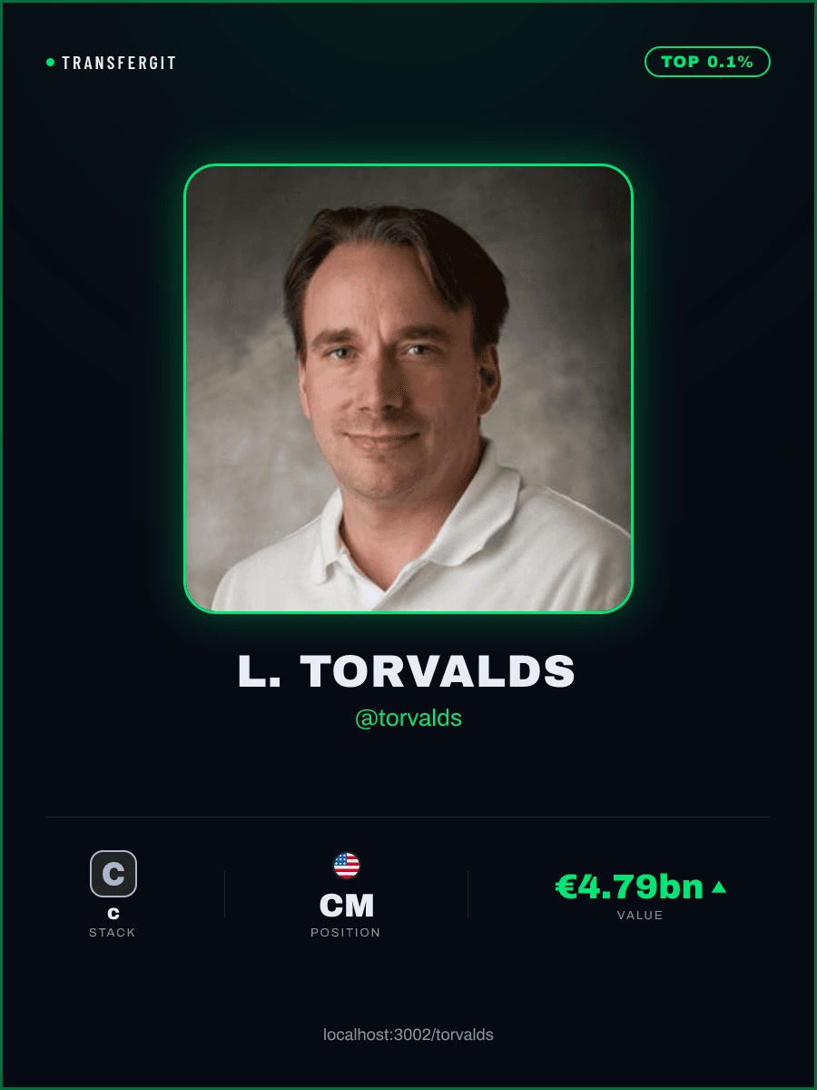 @torvalds's player card